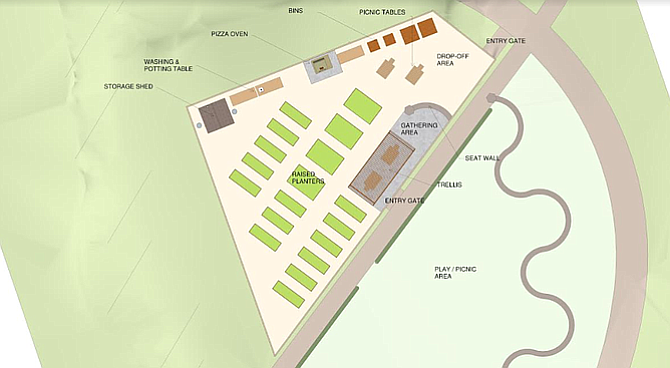 The planned layout of the fenced garden includes a pizza oven and picnic tables.