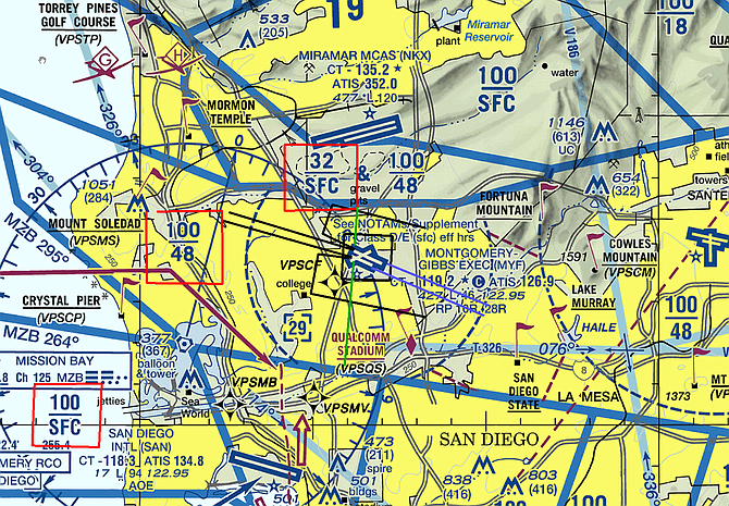Pilots use this aviation terminal chart all the time. Green lines show the distance between Montgomery Field and nearby airspace. Black lines show departure paths, while purple lines are arrival routes. Red squares depict altitudes (in hundreds, add two zeros) to follow (100/48 is busy airspace with airlines and jets; 32/SFC is busy airspace for military use; SFC/10,000 means heavy airline activity to the south).