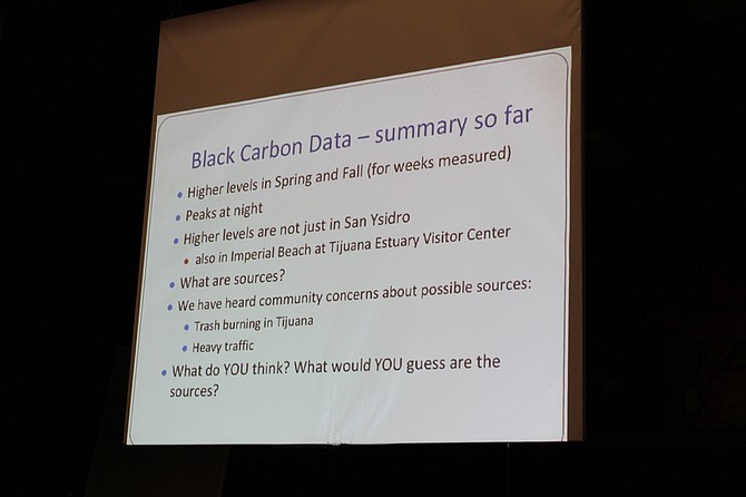 Black carbon at peak during Spring and Fall.