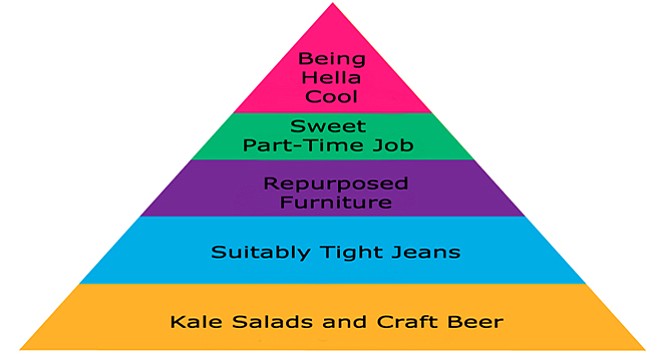 Hierarchy of Assorted Hipster Needs