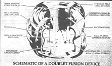 Schematic of Doublet