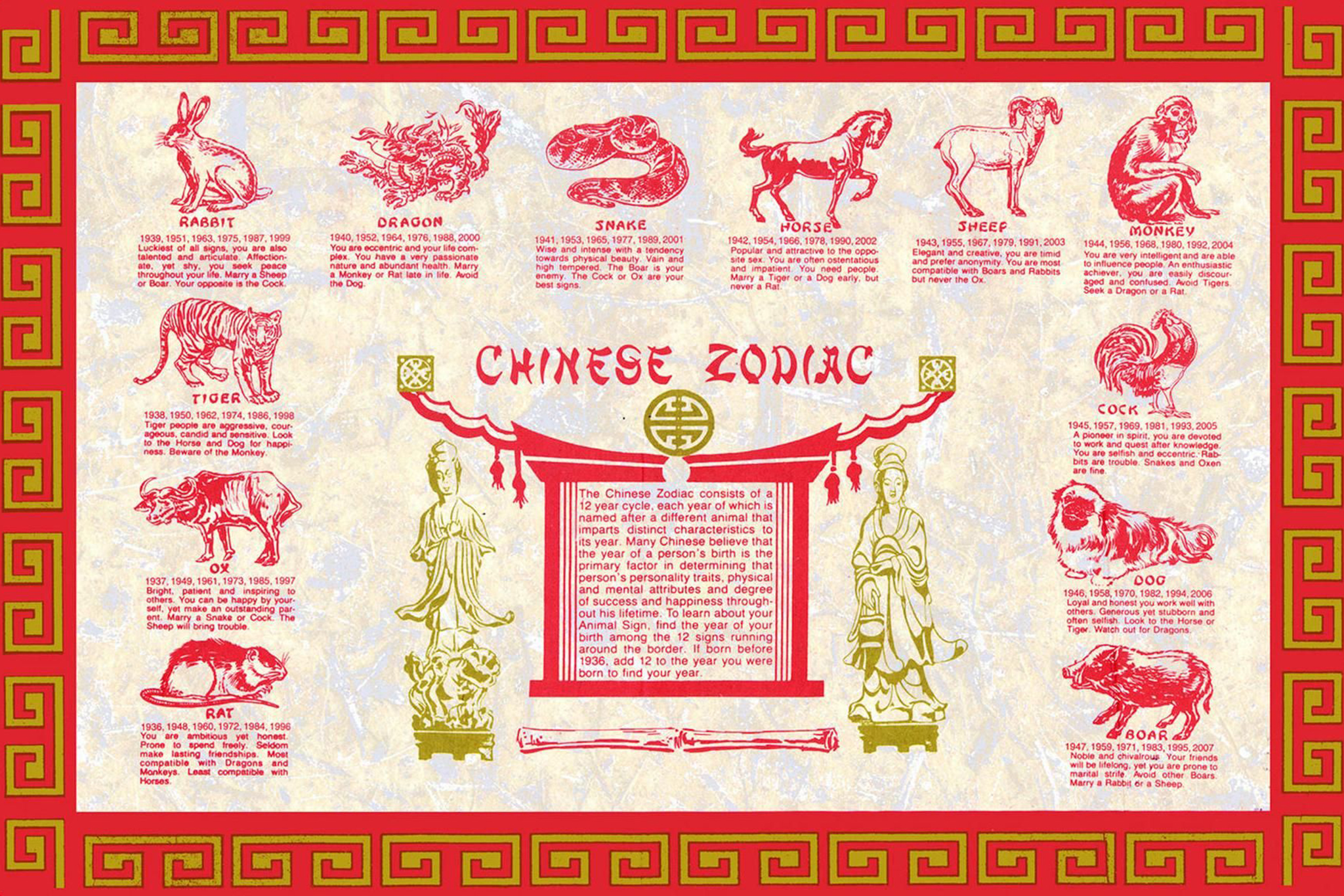 Printable Chinese Zodiac Signs And Meanings