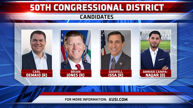 Darrell Issa joined the 50th Congressional District race and split the conservative vote. Issa goes on to challenge Ammar Campa-Najjar in November.