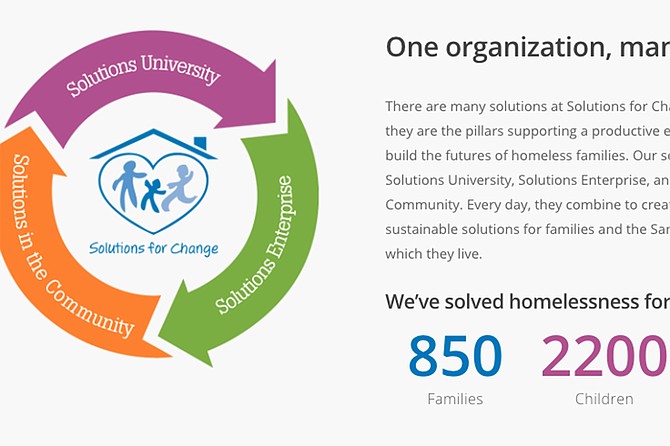 North County Solutions for Change, a self-styled homeless housing group, got $250,000 from the Issa Family Foundation