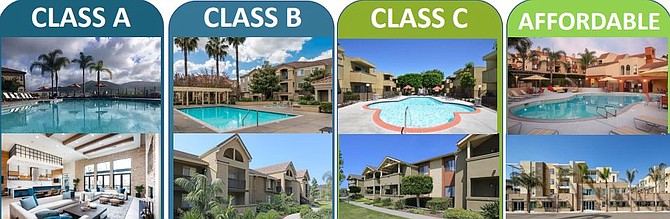 Class C housing is disappearing all over the state, especially in San Diego.