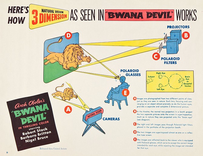 How 3D works. A page from the program book for the first all-color 3D release, Arch Obler's Bwana Devil (1952).
