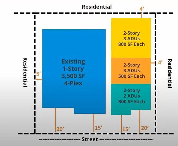 SB 9 would allow up to four new units plus a granny flat on most single-family properties.