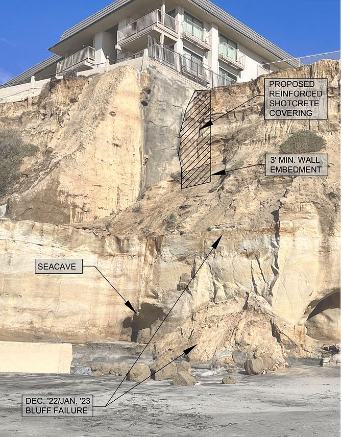 Details of repairs