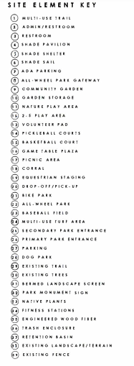 Map key