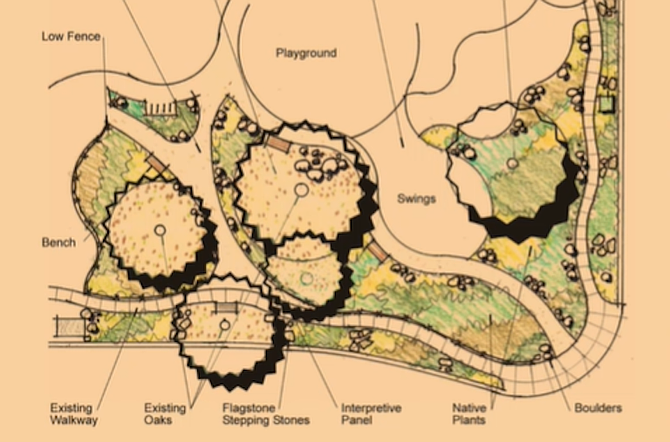 Demonstration garden concept