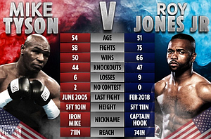 tysonvsjoneslive's avatar